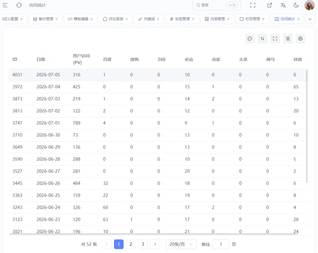 访问统计