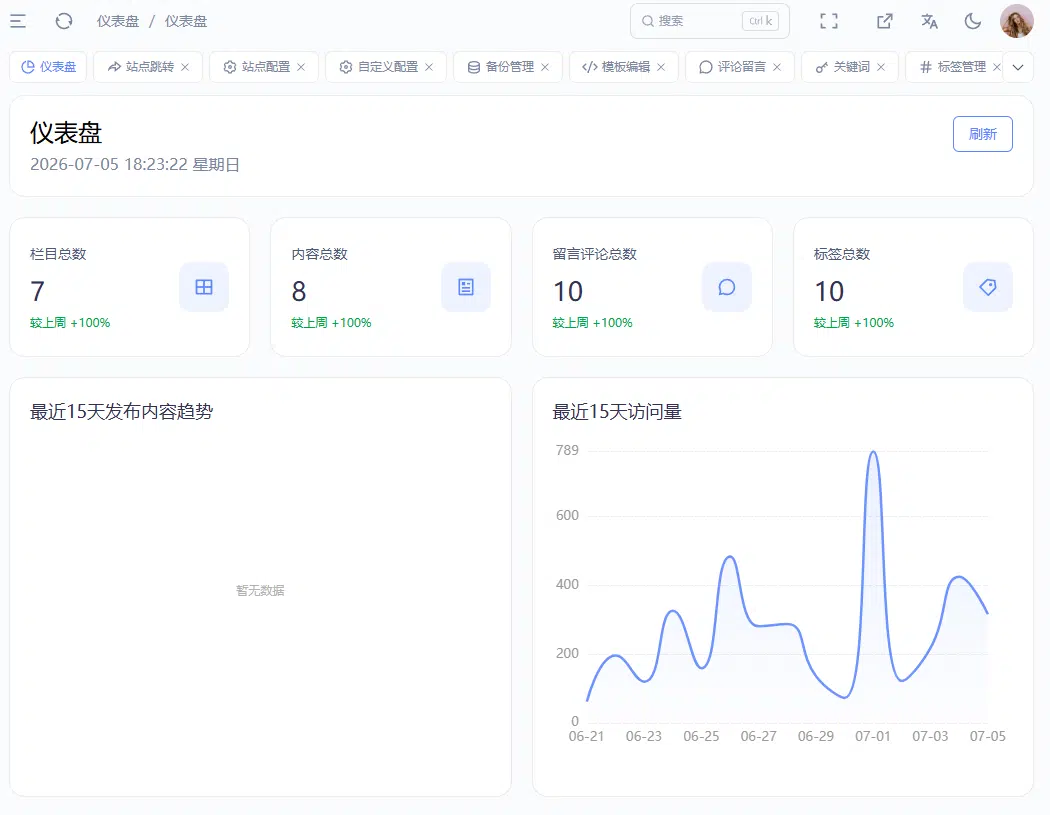 仪表盘总览